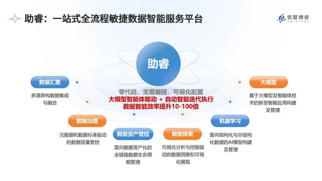 告别数据孤岛：如何快速搭建电站运营统一数据平台？