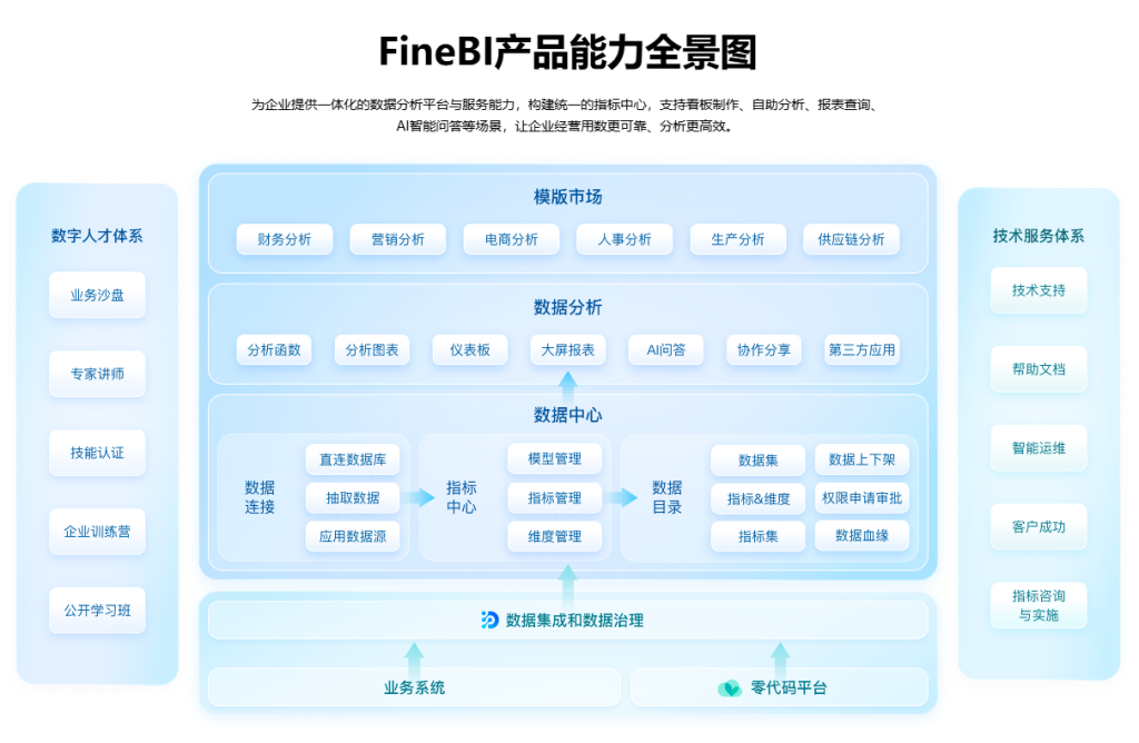 BI工具推荐测评文章的帆软图片