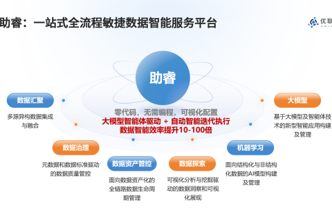 告别数据孤岛：如何快速搭建电站运营统一数据平台？