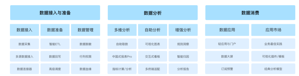观远BI功能概览