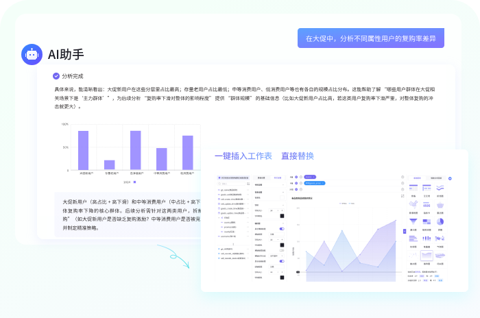 助睿BI的AI分析助手使用示例