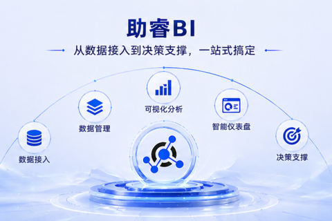 助睿BI：从数据接入到决策支撑，一站式搞定