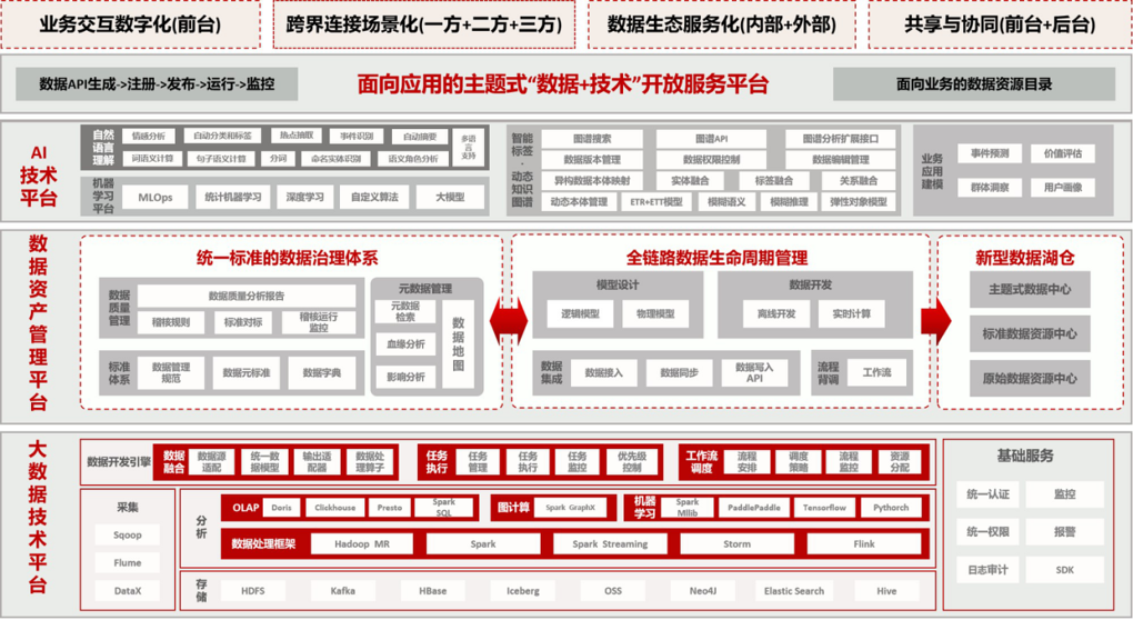 智能决策中枢的底层逻辑｜Uniplore iDIS 的技术架构揭秘