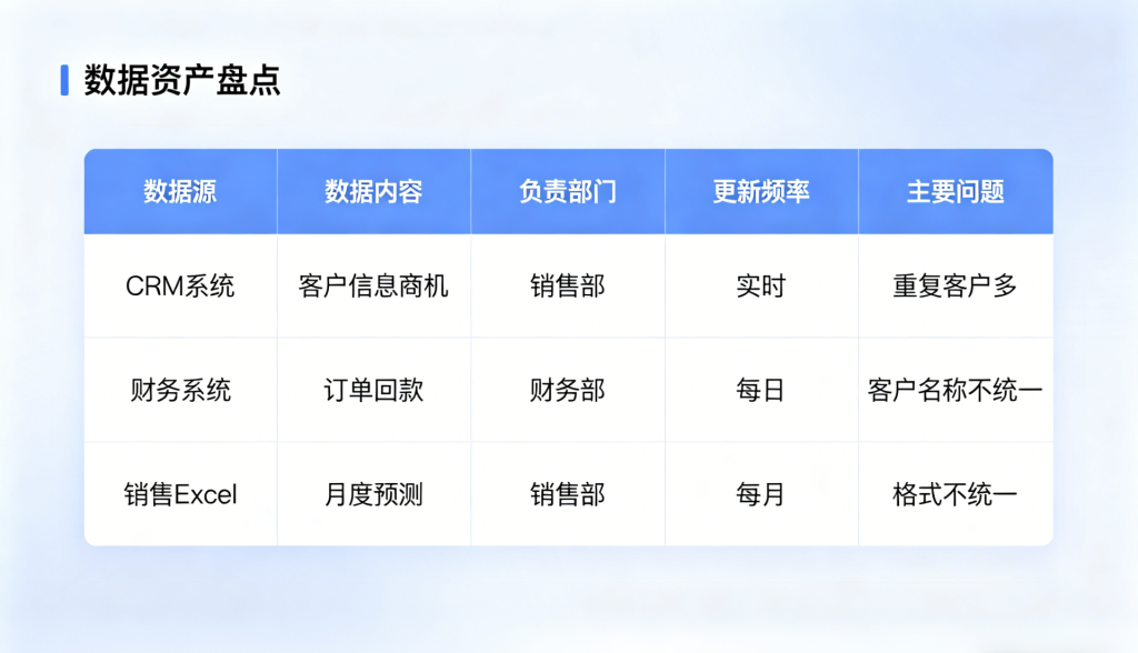 数据治理怎么做？从零到一落地指南（附5步实操）