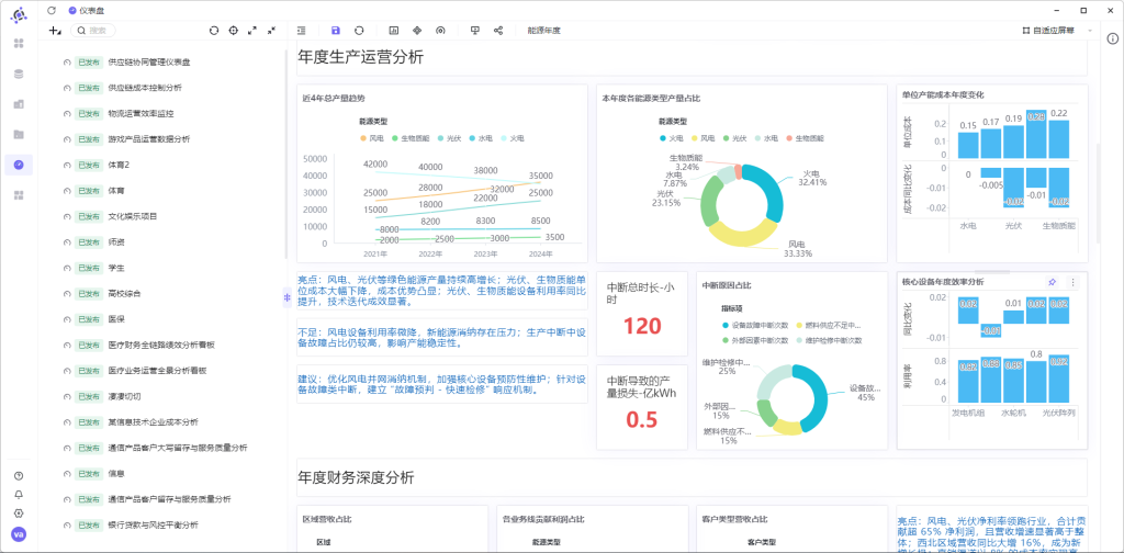 助睿BI智能仪表盘：构建企业决策的统一指挥视图