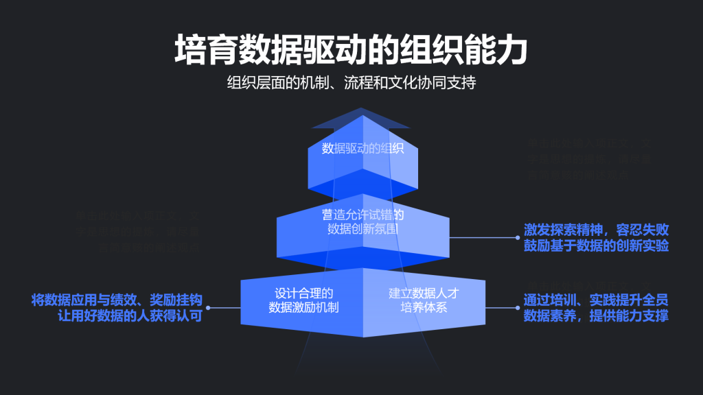 都在谈数据驱动，为什么大多数企业还是用不起来？