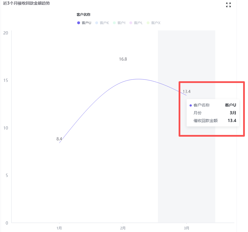 销售拼命接单，回款却遥遥无期？财务如何管好“在途的钱”