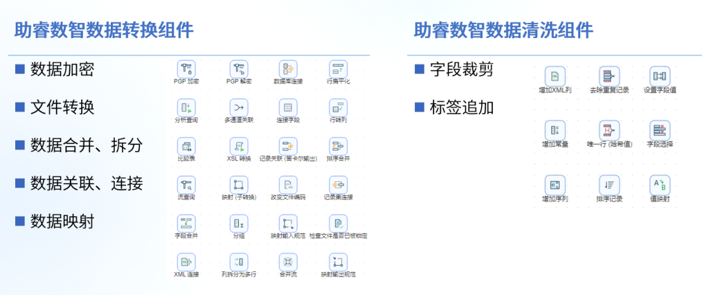 数据集成工具怎么选？5个关键维度帮你快速决策