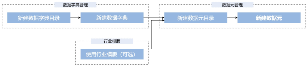 破局银行数据治理困境：助睿数智构建全域智能数据治理新范式
