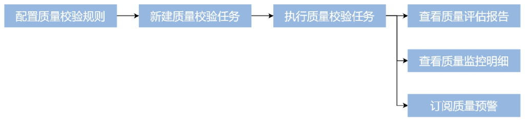 破局银行数据治理困境：助睿数智构建全域智能数据治理新范式