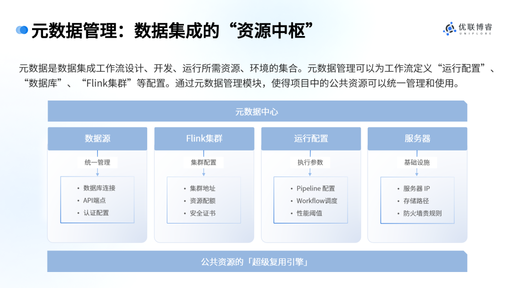 数据集成工具哪个好用?值得推荐的数据集成工具