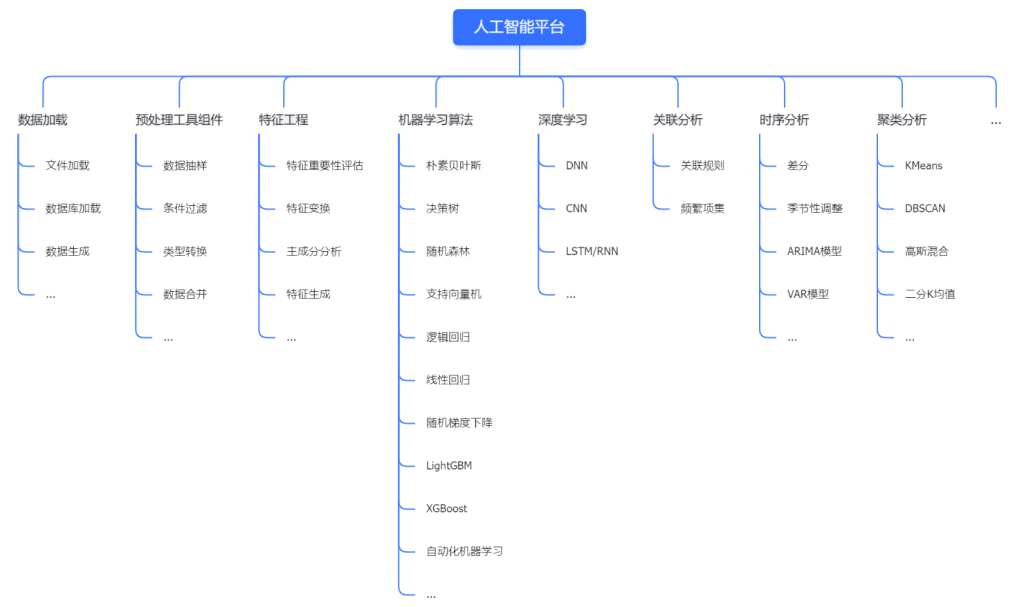 告别“工具拼凑”时代:全链路大数据平台,一体化建设方案深度分析