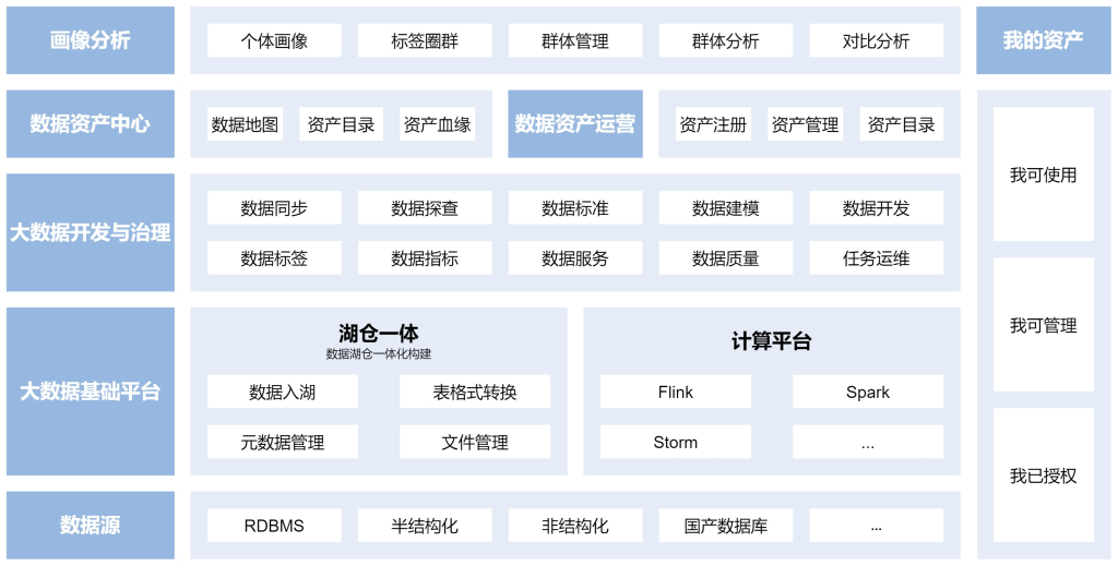 告别“工具拼凑”时代:全链路大数据平台,一体化建设方案深度分析