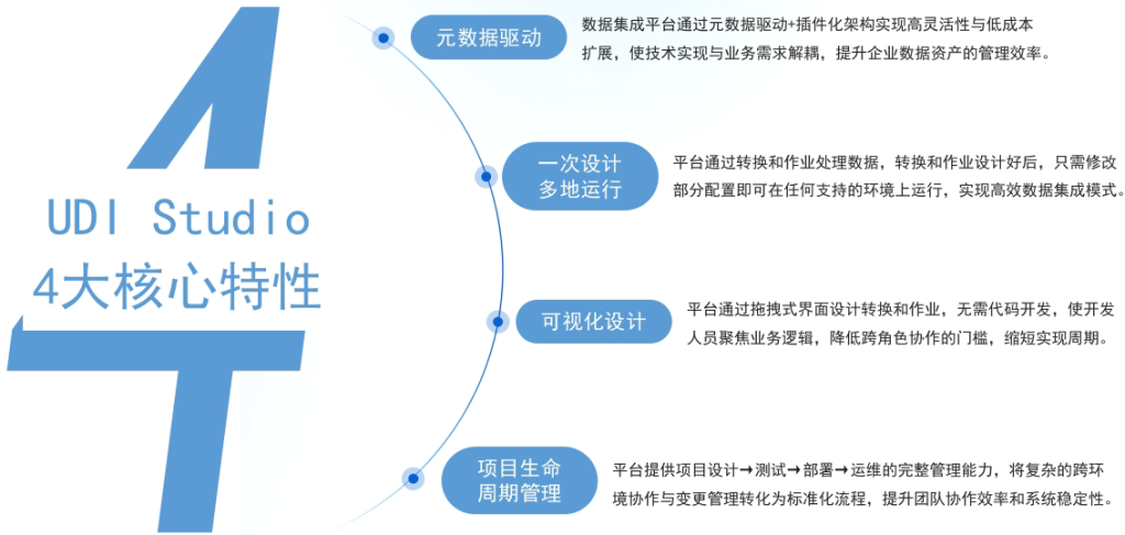 数据孤岛困局,不止是技术问题:如何让“躺平”的数据真正流动起来