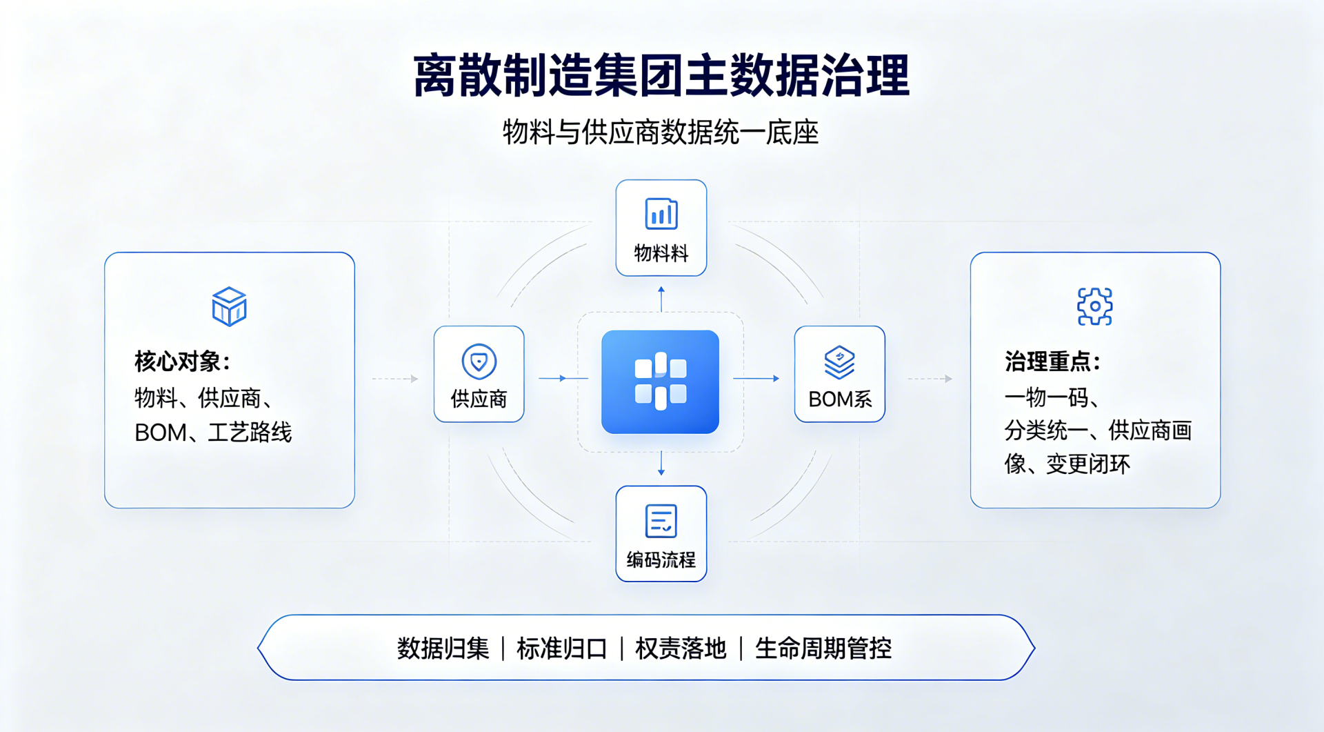 主数据治理的“面子工程”——为什么很多企业“治了等于没治”？