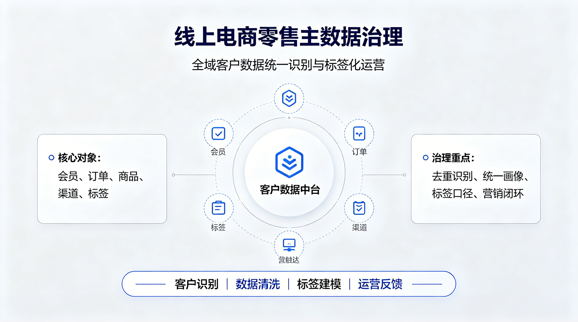 主数据治理的“面子工程”——为什么很多企业“治了等于没治”？