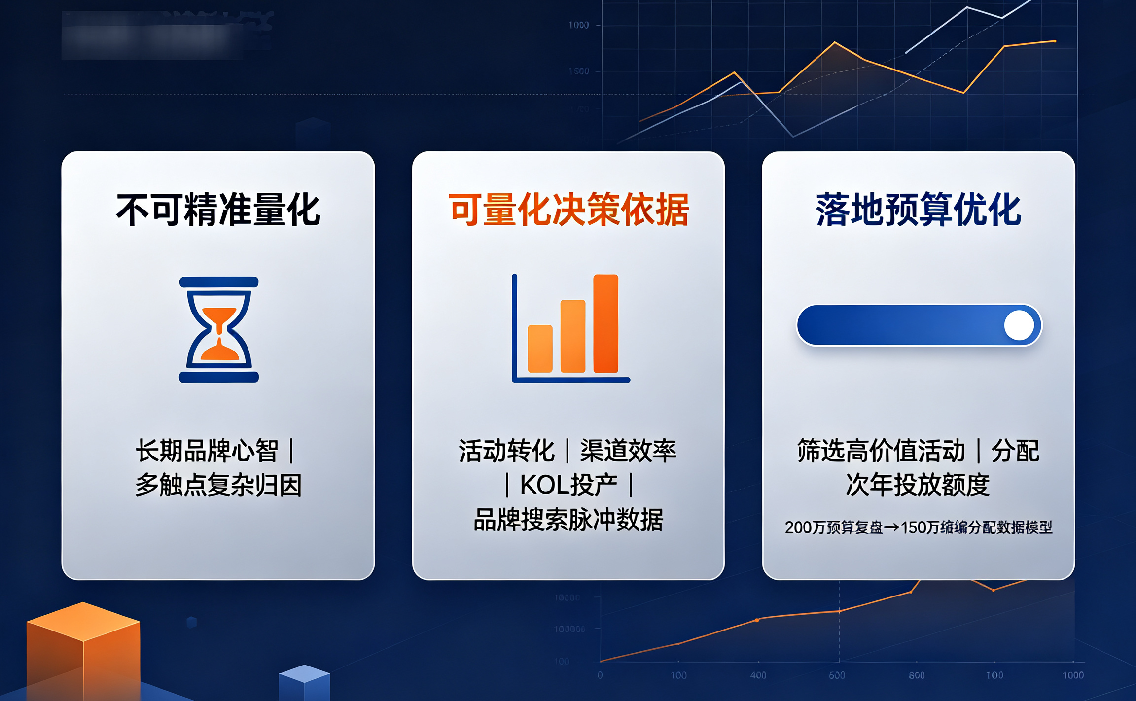 年框费用“花出去就完了”?——如何让200万活动预算的效果“有据可查”?