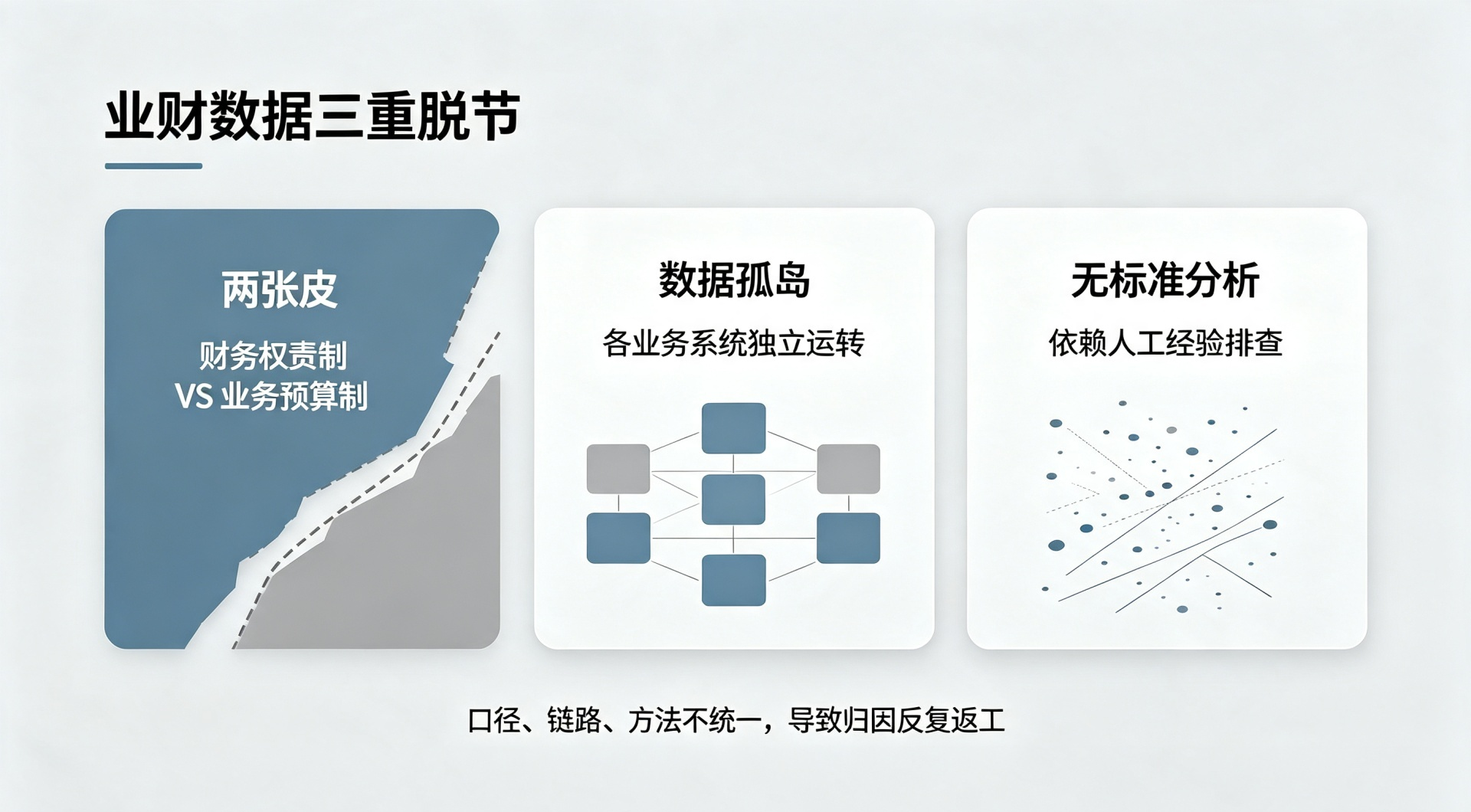 月结之后的那三天,财务BP都在"找原因"上花了多少时间?