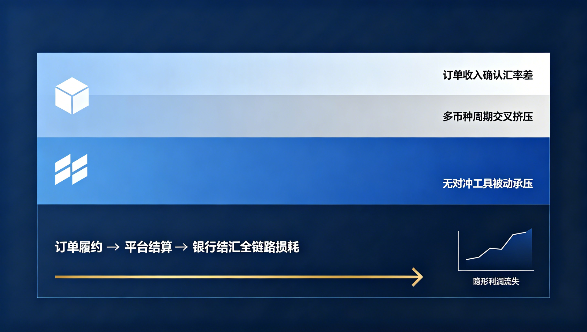 跨境店铺账面盈利,汇兑损失却吃掉利润——如何算清“出海”的真实账?