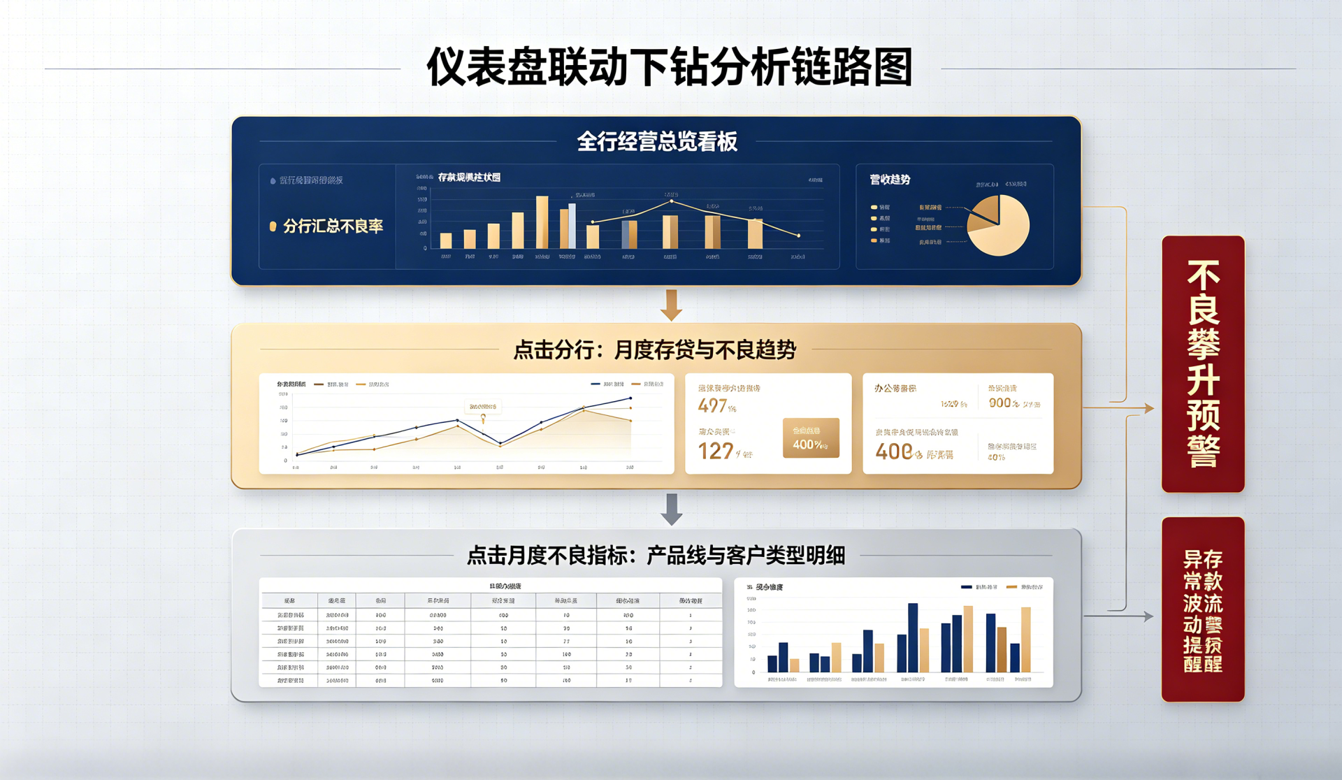 银行管理层看数据为什么总是要等？智能仪表盘让决策实时在线