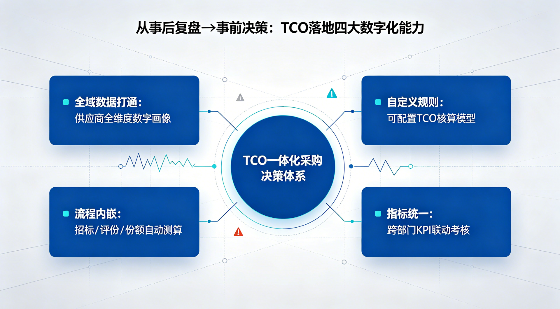 采购的“TCO盲区”——总盯着“单价”降本,为什么最终成本反而更高?