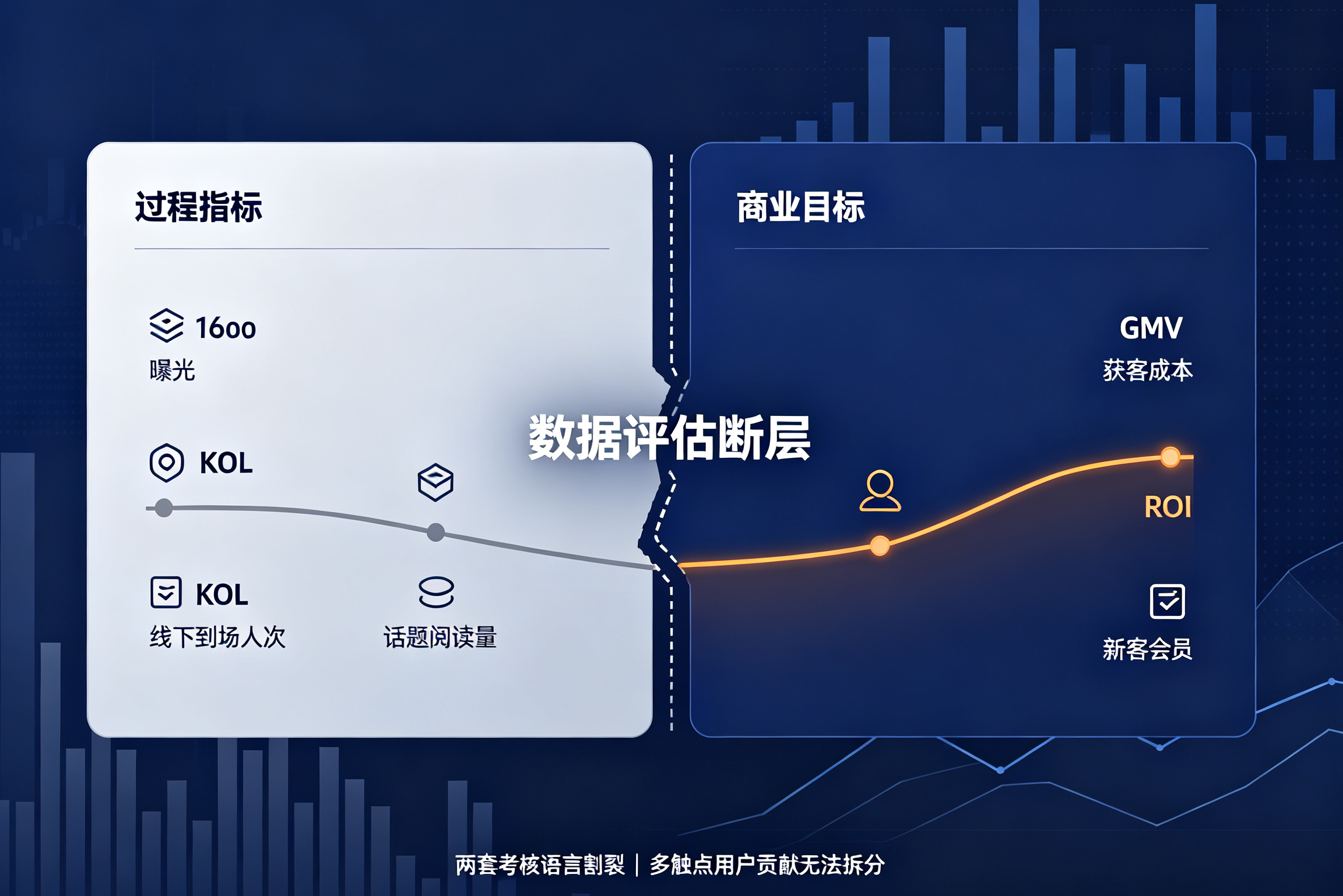 年框费用“花出去就完了”?——如何让200万活动预算的效果“有据可查”?