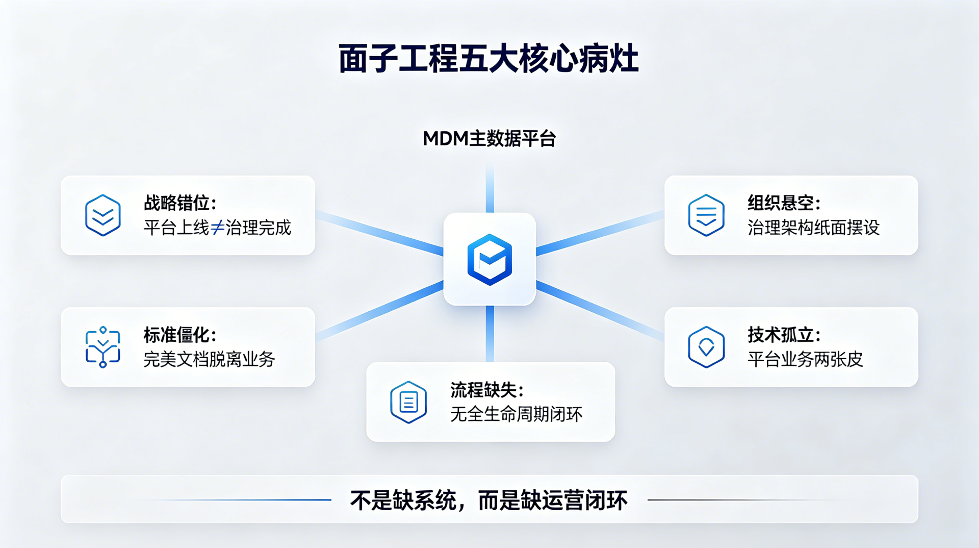 主数据治理的“面子工程”——为什么很多企业“治了等于没治”？