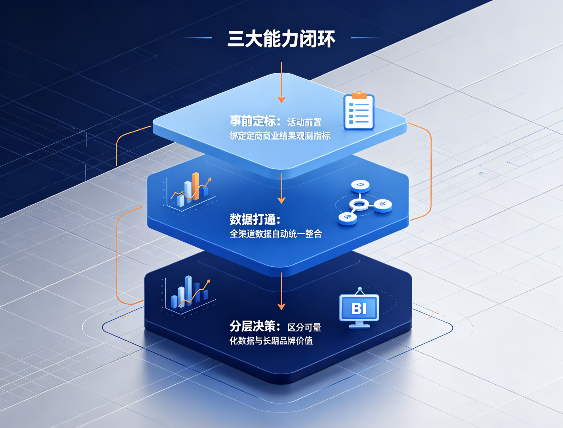 年框费用“花出去就完了”?——如何让200万活动预算的效果“有据可查”?