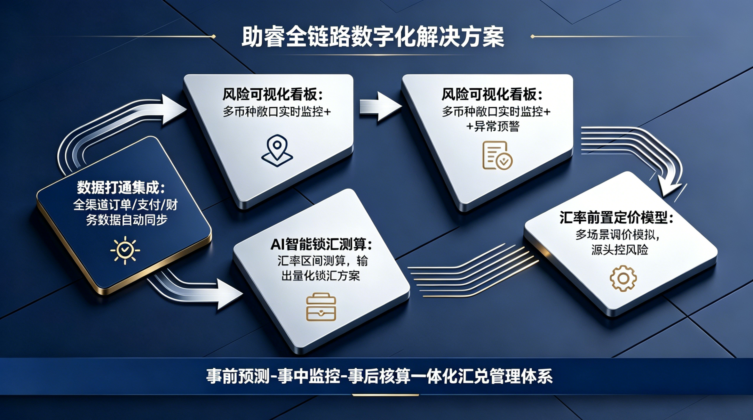 跨境店铺账面盈利,汇兑损失却吃掉利润——如何算清“出海”的真实账?