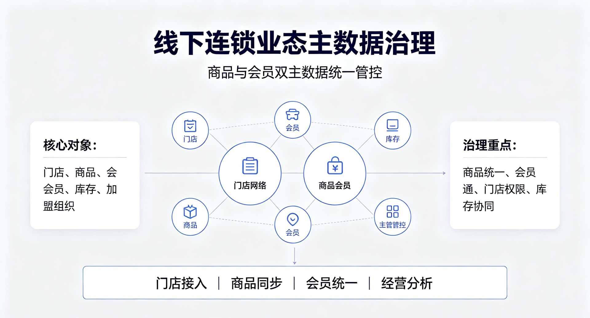 主数据治理的“面子工程”——为什么很多企业“治了等于没治”？