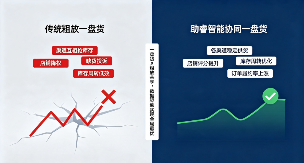 抖音爆单天猫断货,“一盘货”的承诺为何总是落空?——多平台库存协同的数字化解法