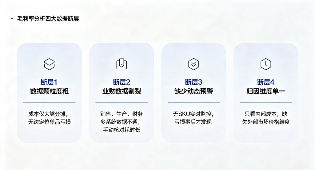 当毛利率跌破红线,财务如何快速定位“亏在哪”?