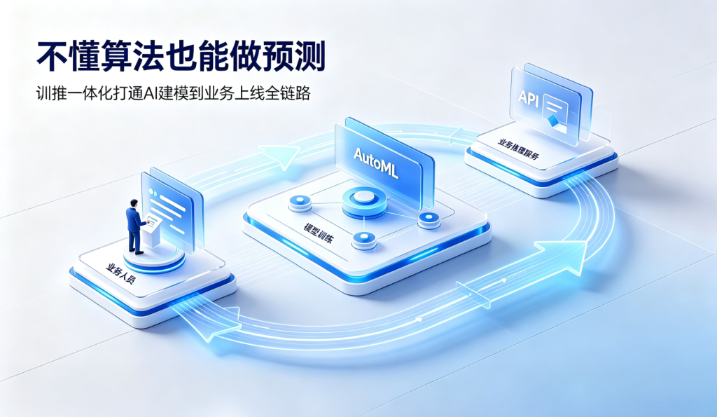 不懂算法也能做预测?训推一体化,打通 AI 建模到业务上线全链路