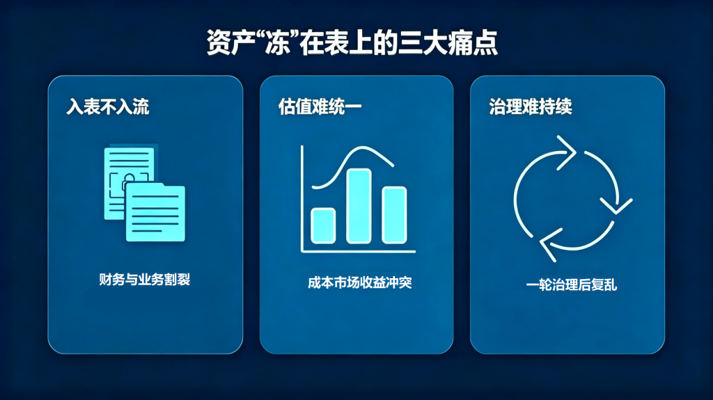 数据资产"入表"之后怎么办？——从资产确认到价值运营的进阶路径