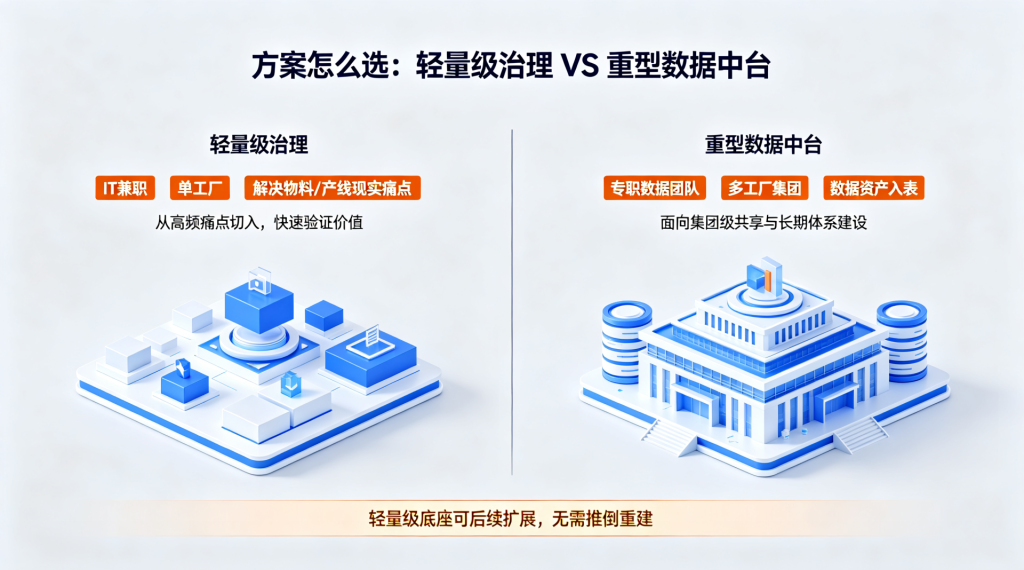 中小制造企业：解决物料编码混乱与产线不透明，轻量级数据治理落地路径