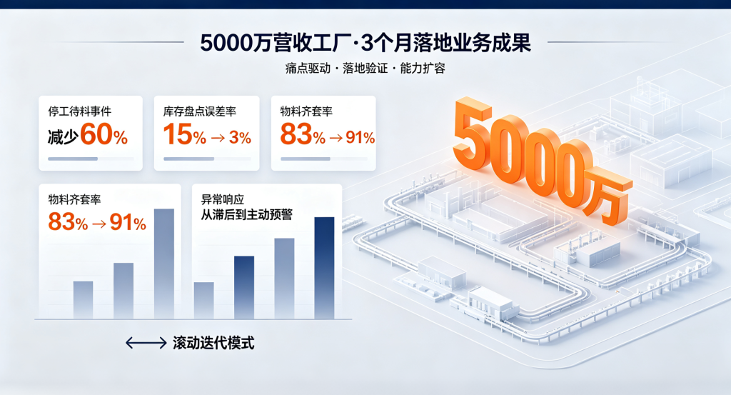 中小制造企业：解决物料编码混乱与产线不透明，轻量级数据治理落地路径