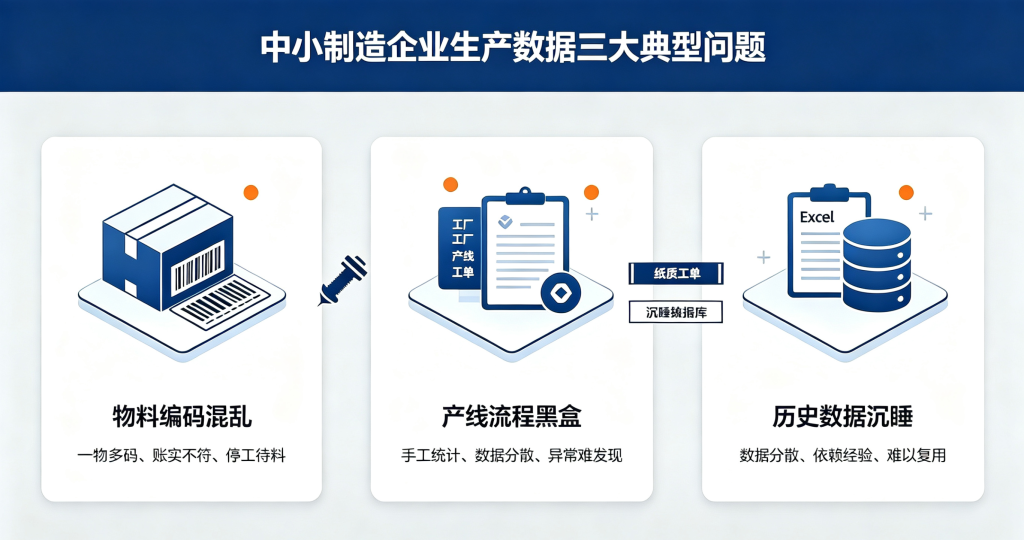 中小制造企业：解决物料编码混乱与产线不透明，轻量级数据治理落地路径
