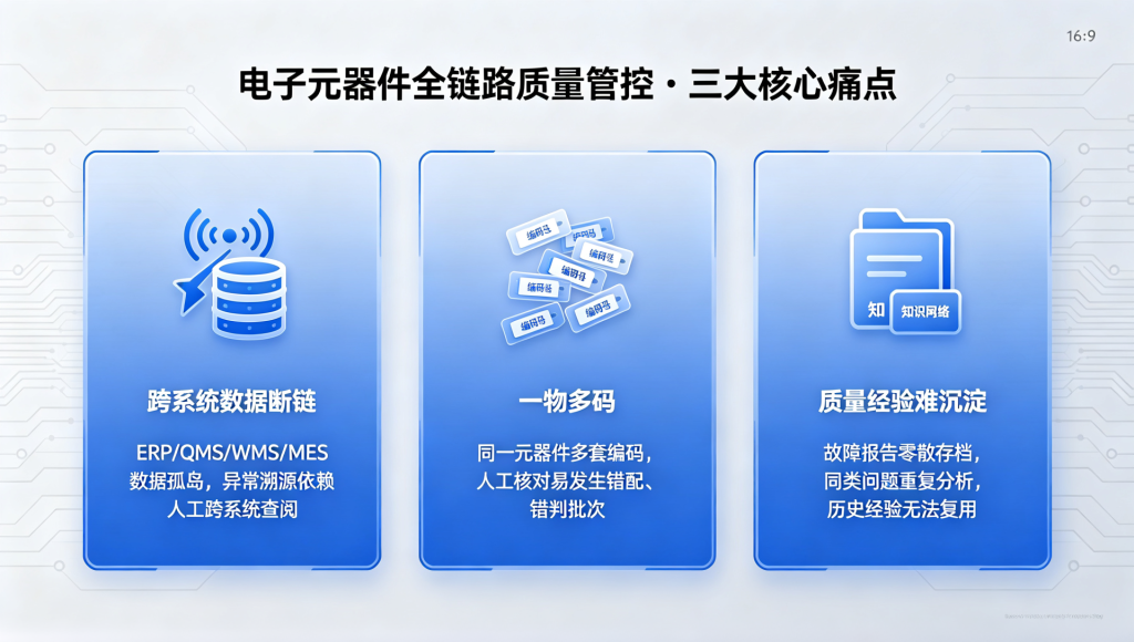 质量追溯 “一码到底”：电子元器件全链路质量管控落地路径
