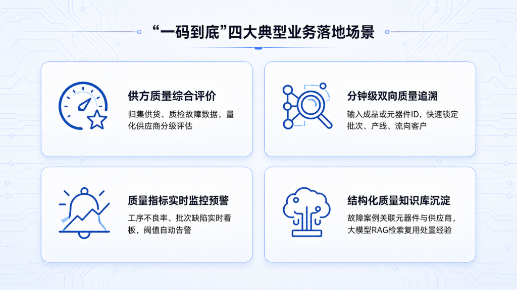 质量追溯 “一码到底”：电子元器件全链路质量管控落地路径