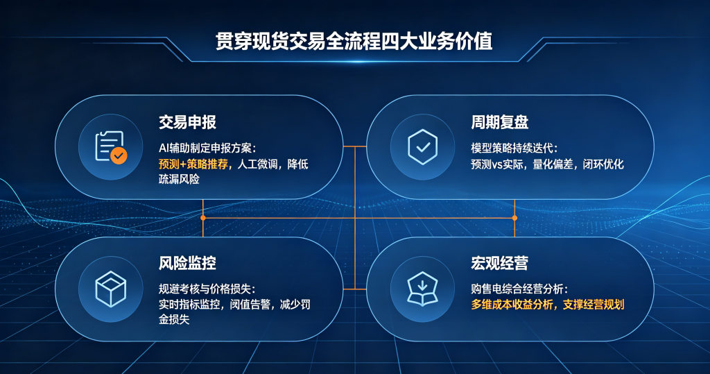 数据算对比算快更重要，发电企业数据驱动交易决策路径