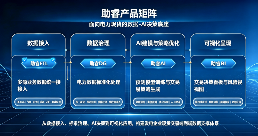 数据算对比算快更重要，发电企业数据驱动交易决策路径
