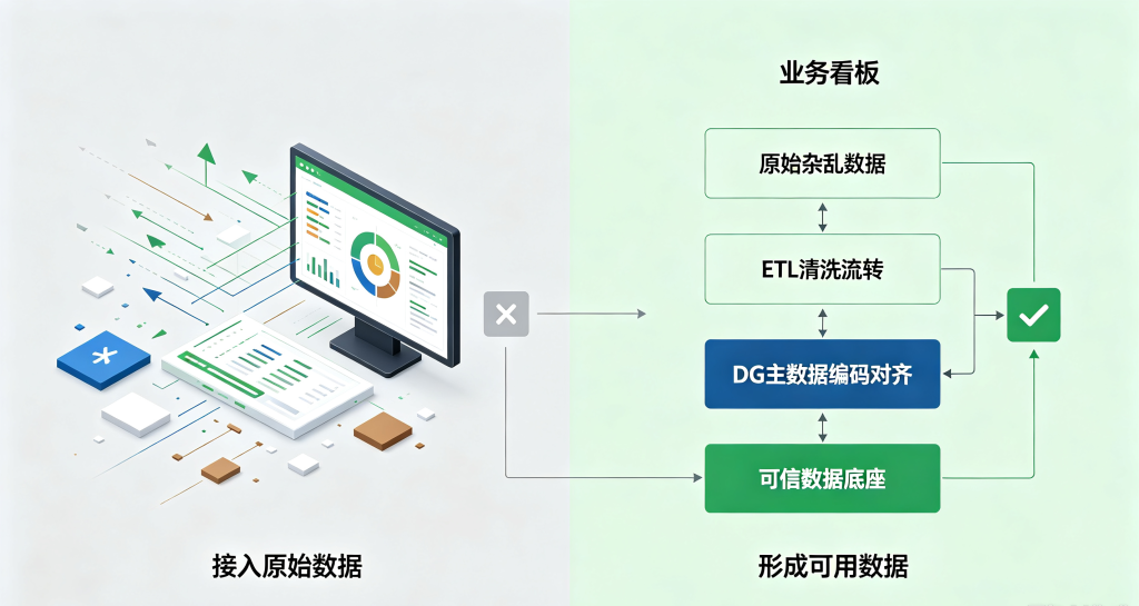 1.5亿亩耕地的数据觉醒——农业全产业链数据如何从"散装"到"整装"?