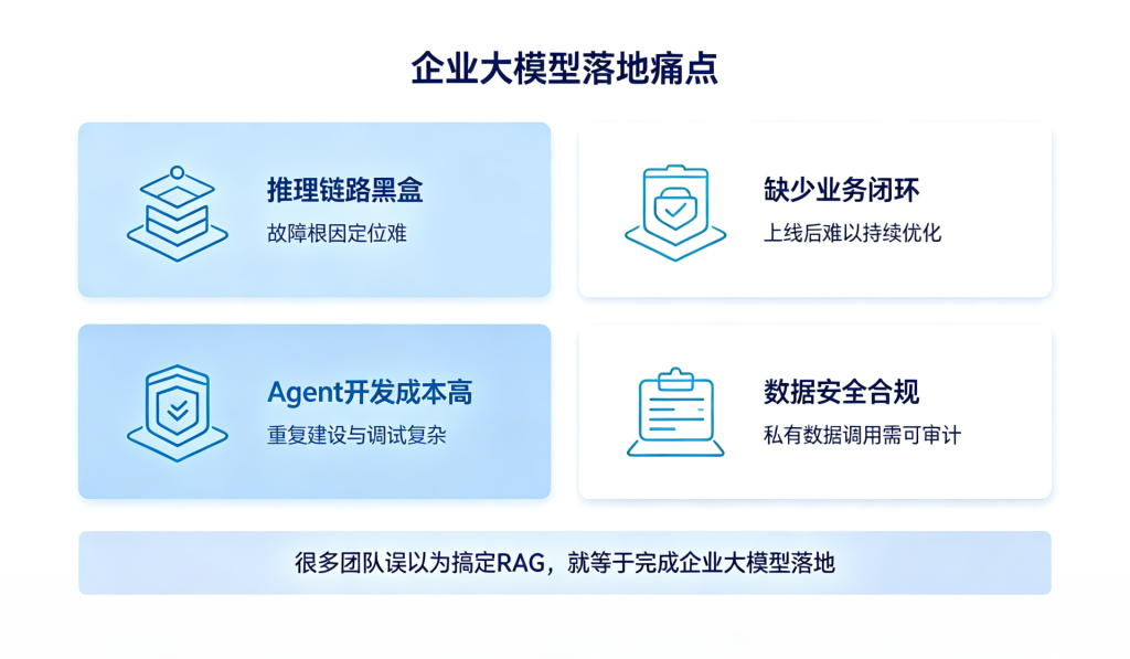不做 “黑盒”：企业级 LLMOps 如何让大模型应用可观测、可迭代？