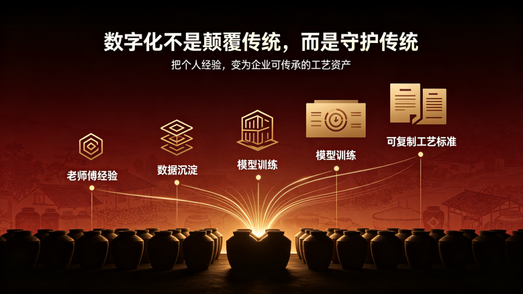 从"酿造"到"勾调"——白酒行业如何用数据把"老师傅的经验"变成"可复制的工艺"?