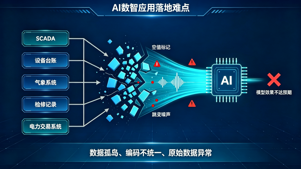 风光电站时序数据治理:海量采集数据转化为发电预测与设备运维决策依据