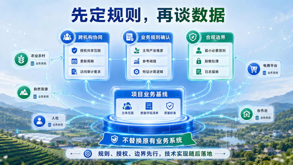 乡村涉农多源数据融合:构建涉农主体多维画像,支撑产业扶持与普惠金融辅助服务