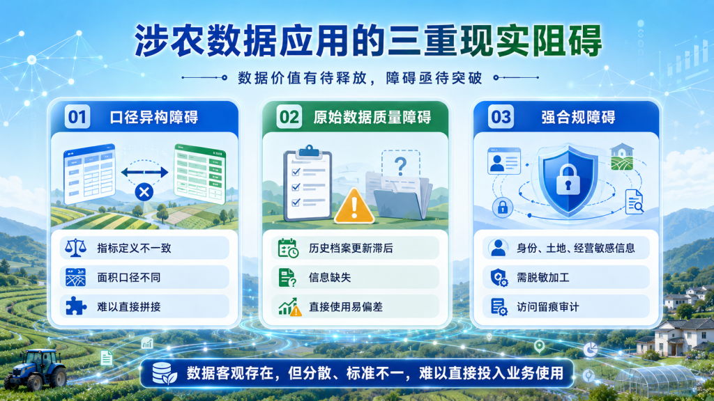 乡村涉农多源数据融合:构建涉农主体多维画像,支撑产业扶持与普惠金融辅助服务