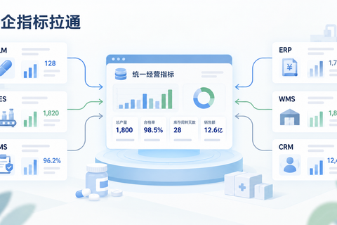 药企指标拉通：医药制造企业如何破解多系统指标口径分裂难题