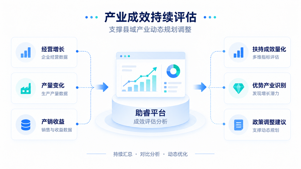 数据赋能乡村振兴：县域多部门涉农数据如何精准落地产业扶持