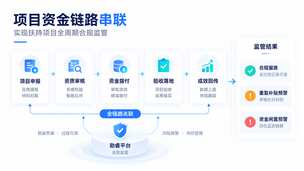 数据赋能乡村振兴：县域多部门涉农数据如何精准落地产业扶持